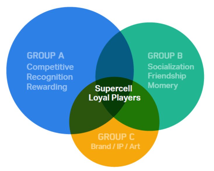 Supercell Lounge 프로그램 1